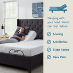 Sommier Réglable Standard